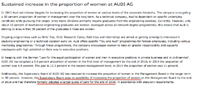 from Audi AG website. 