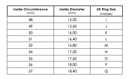 Ring Measurement Chart