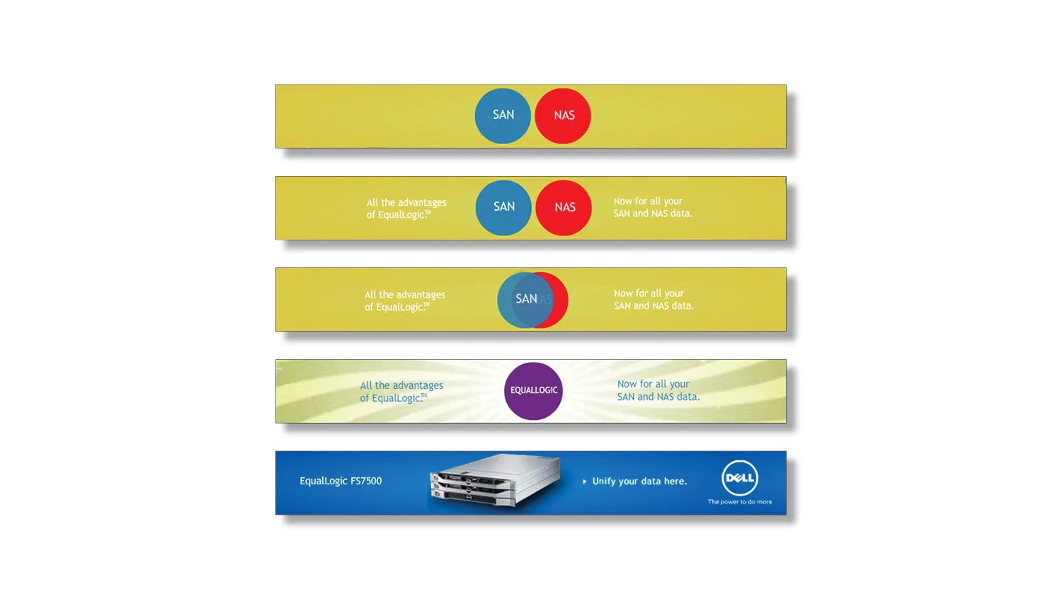 Dell Equalogic Banners