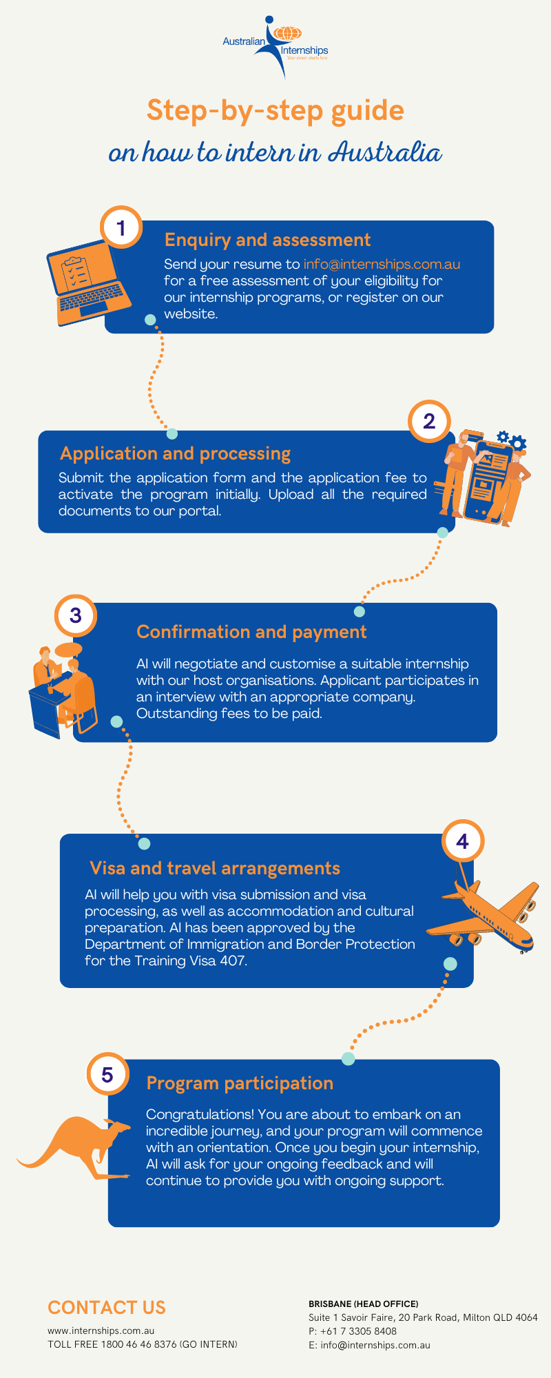 Step-by-step — Australian Internships