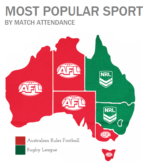 Footy-states