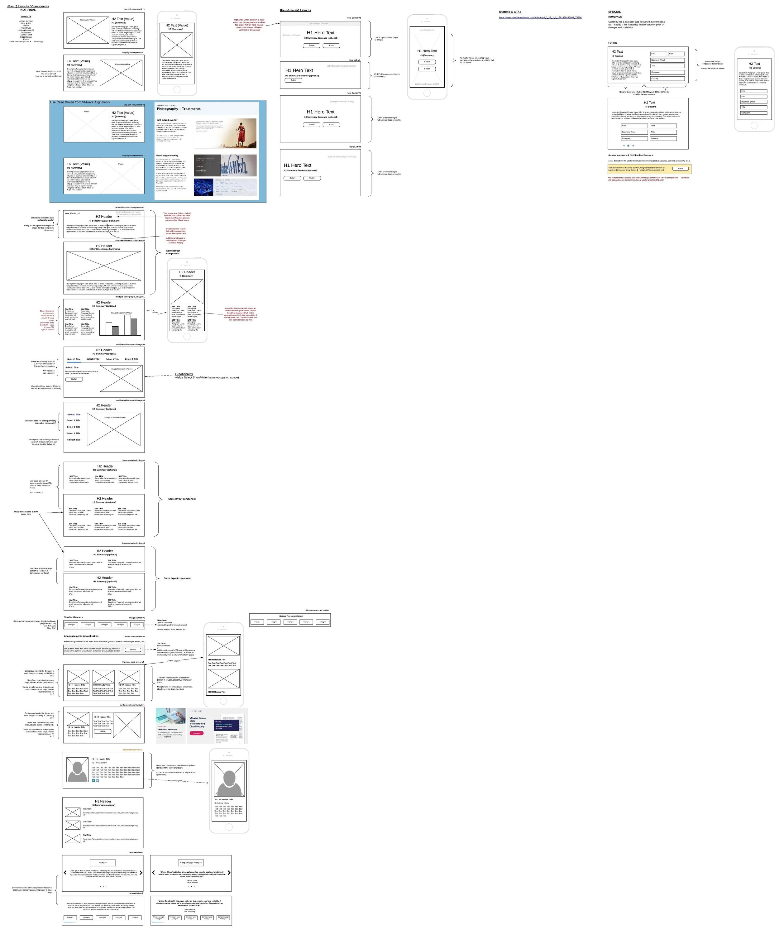 D7_D8 Project Overview - Basic Layouts.jpeg
