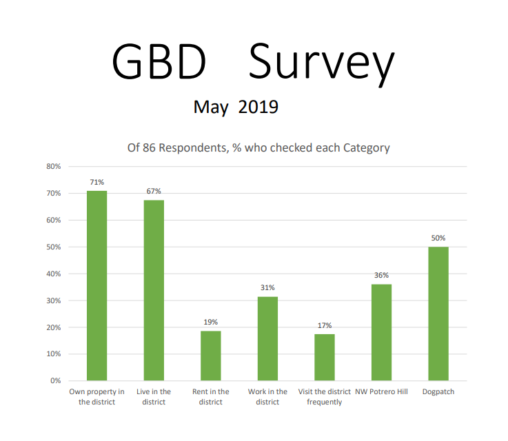 2019 Survey