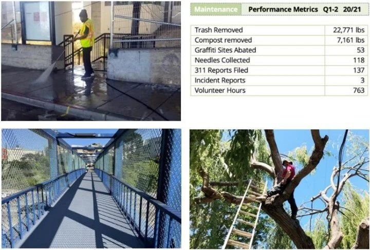 We are grateful for the hard working crews keeping the district pruned, cleaned and pristine. TY for holding it down! #maintenance #partnerships #hardwork #dogpatch #nwpoterohill #greenbenefitdistrict