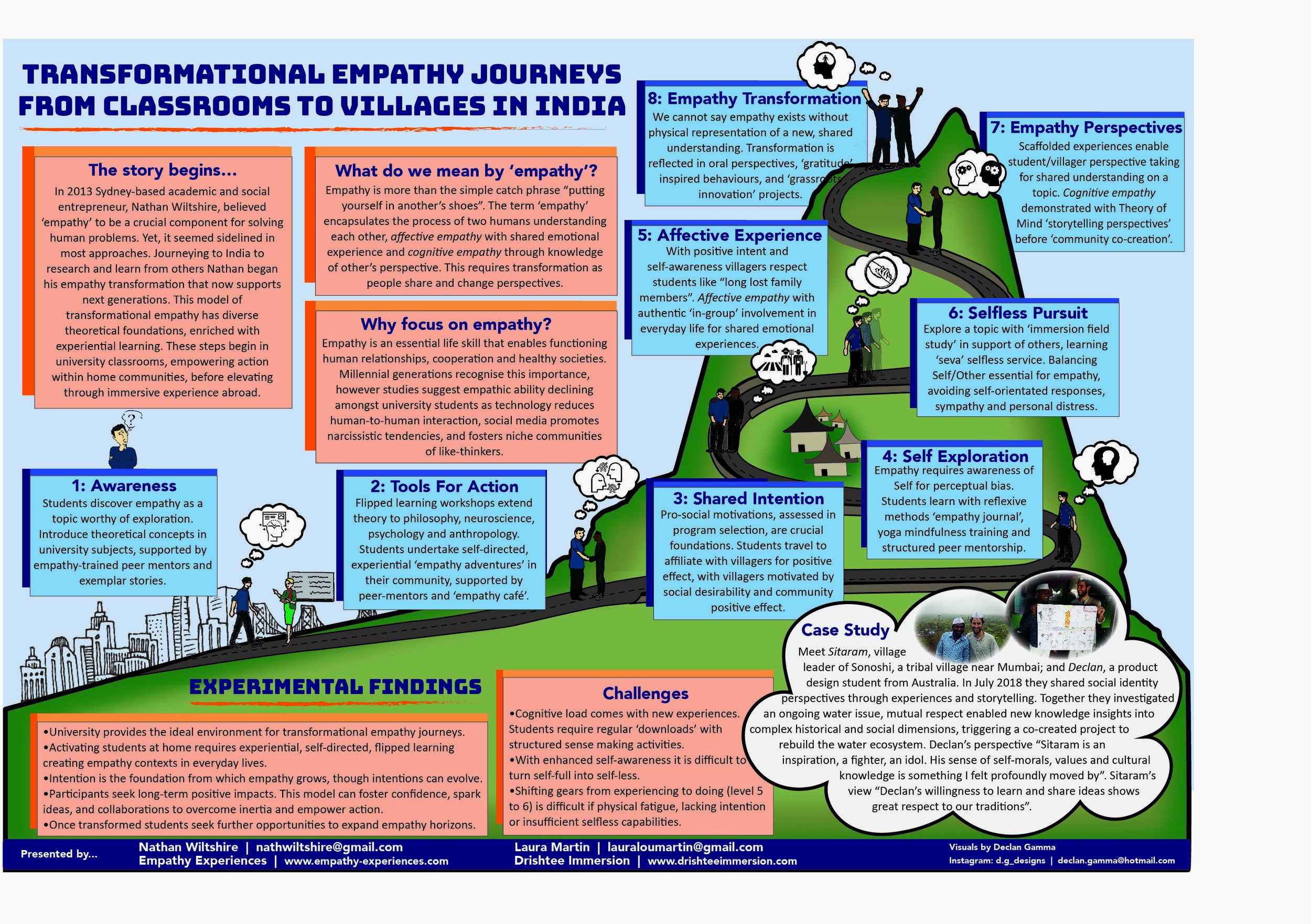 EAIE-Poster-Session-Transformational+empathy+journeys+from+classrooms+to+villages+in+India.jpg