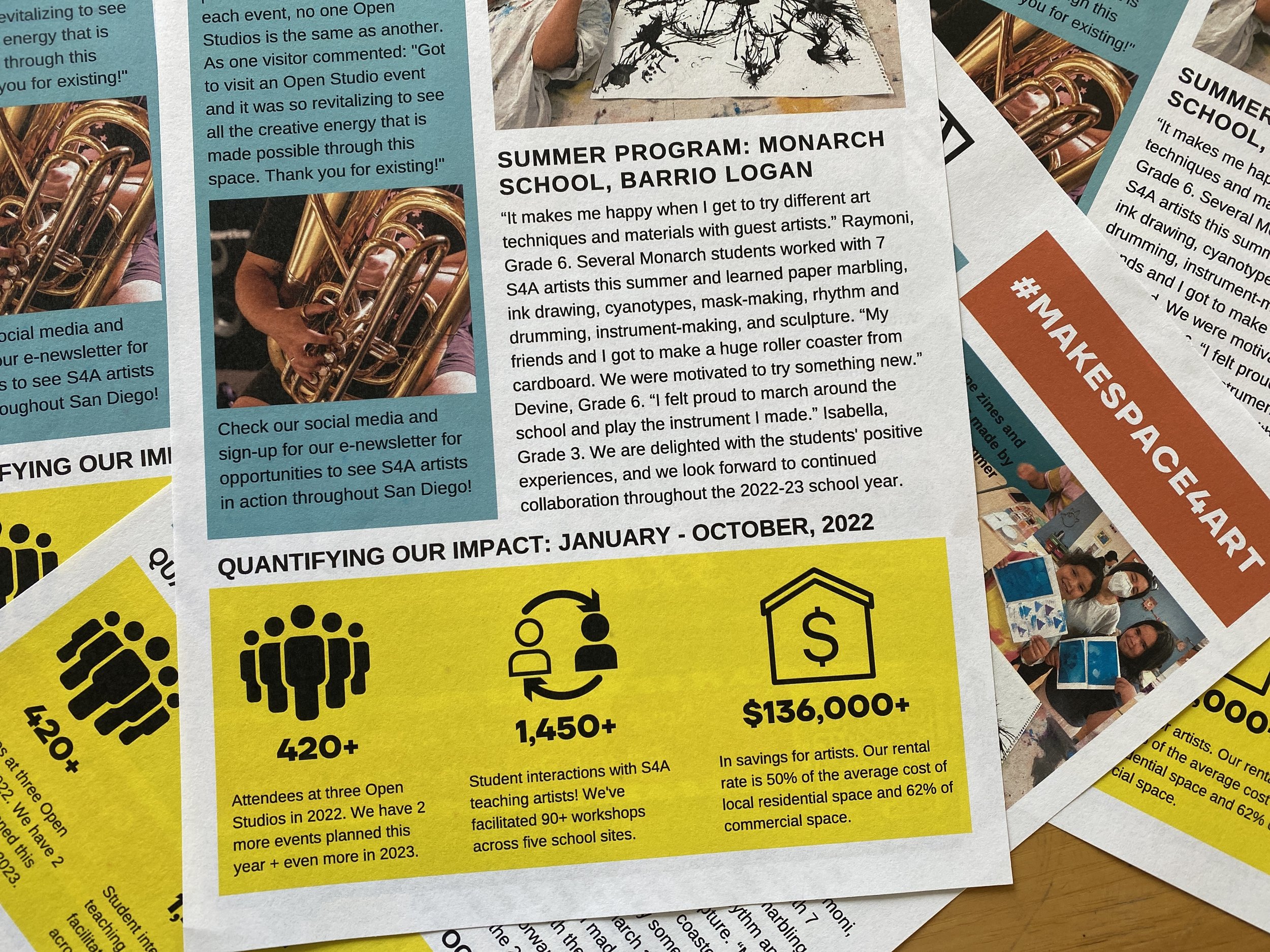 2022 Impact Report