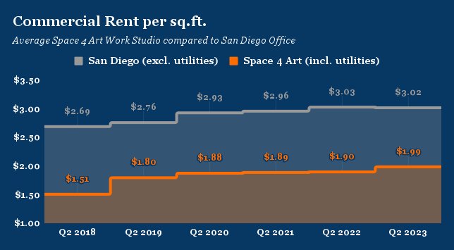 Commercial Rent per sq.ft.jpg