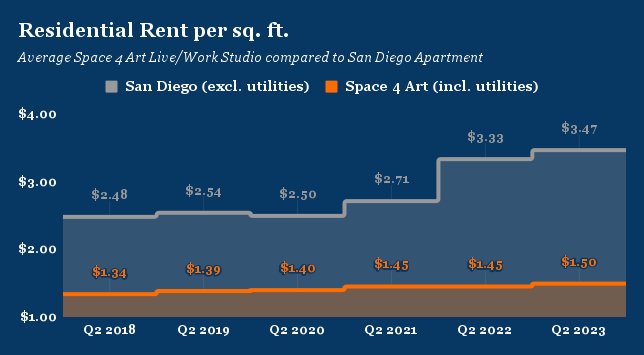 Residential Rent per sq. ft.jpg
