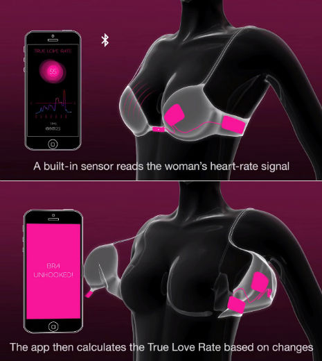 Technology: Bra that unhooks at signs of love.