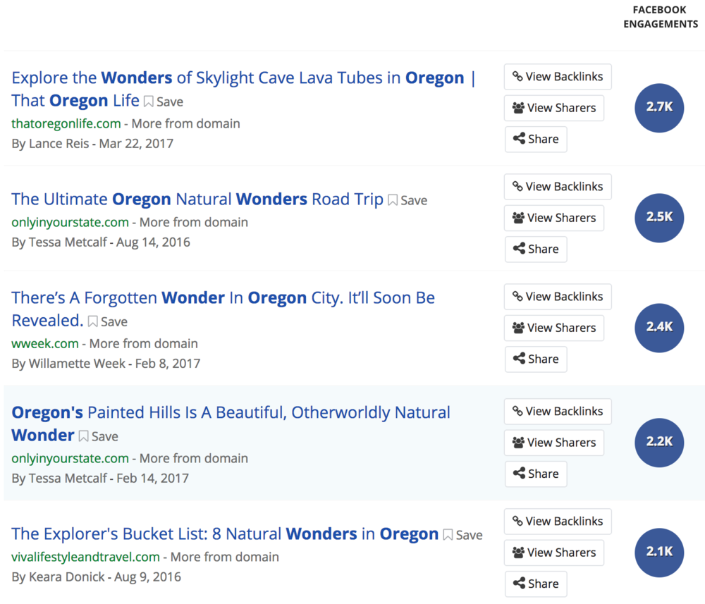 Screenshot of Buzzsumo search for "oregon wonder" in the past year with number of Facebook shares. Notice the amount of headlines using the term 'wonder' after a few years of pushing that in their branding campaign.&nbsp;