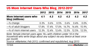 Influencer Marketing Table.png