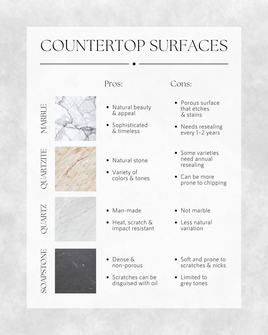 Not all countertops perform the same.

Choosing a countertop is not just about how it looks in a sample.
It is about how it will actually live in your space over time.

Some surfaces are chosen for their natural variation and character.
Others are se