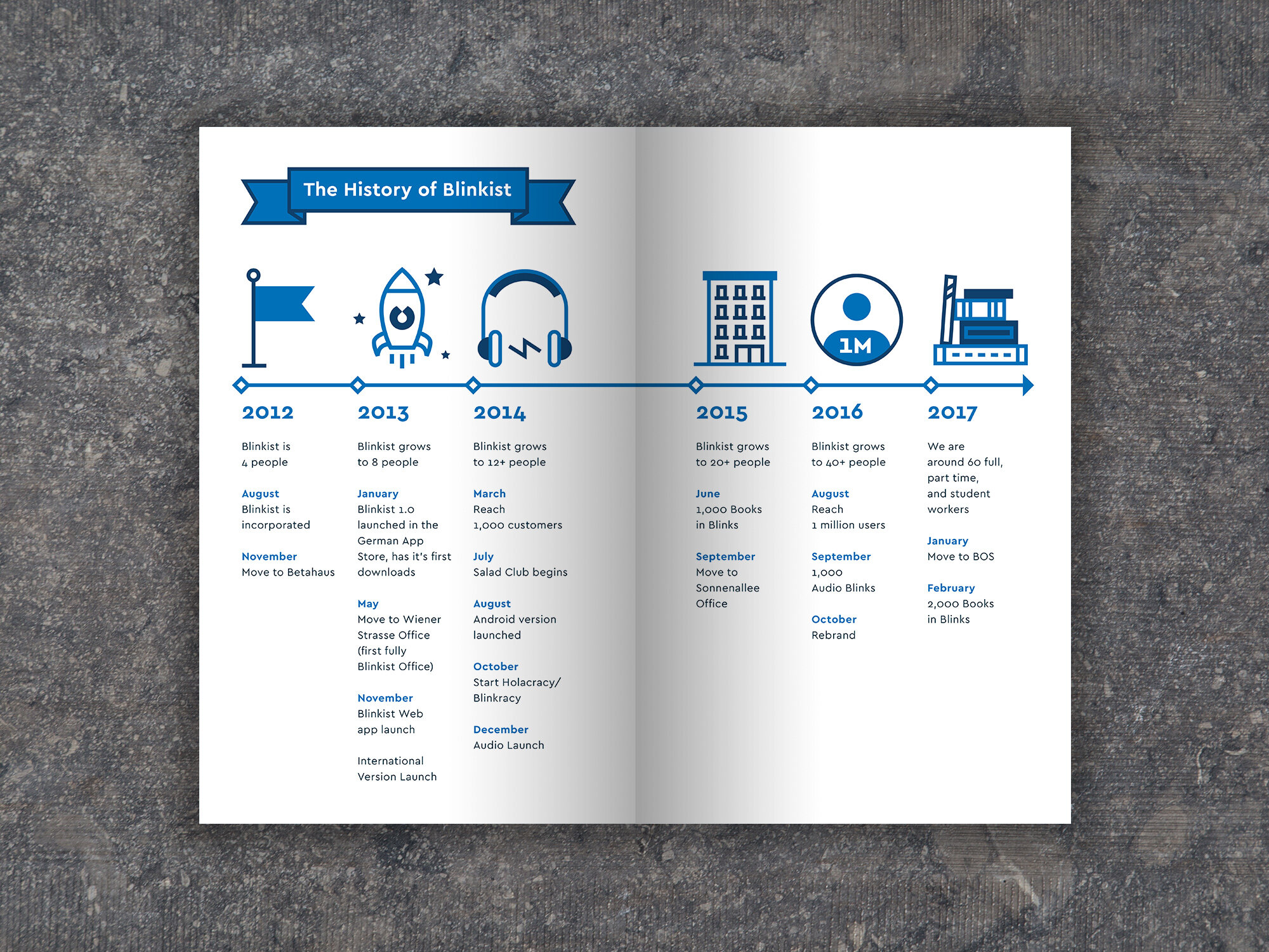 A5-Magazine-MockUp_Blinkist_EmployeeHandbook_6.jpg