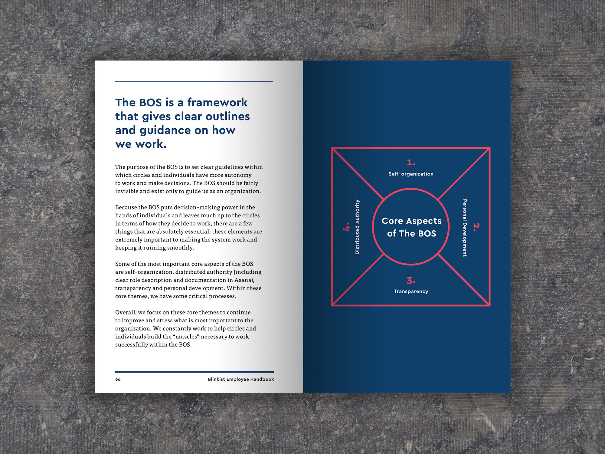 A5-Magazine-MockUp_Blinkist_EmployeeHandbook_3.jpg