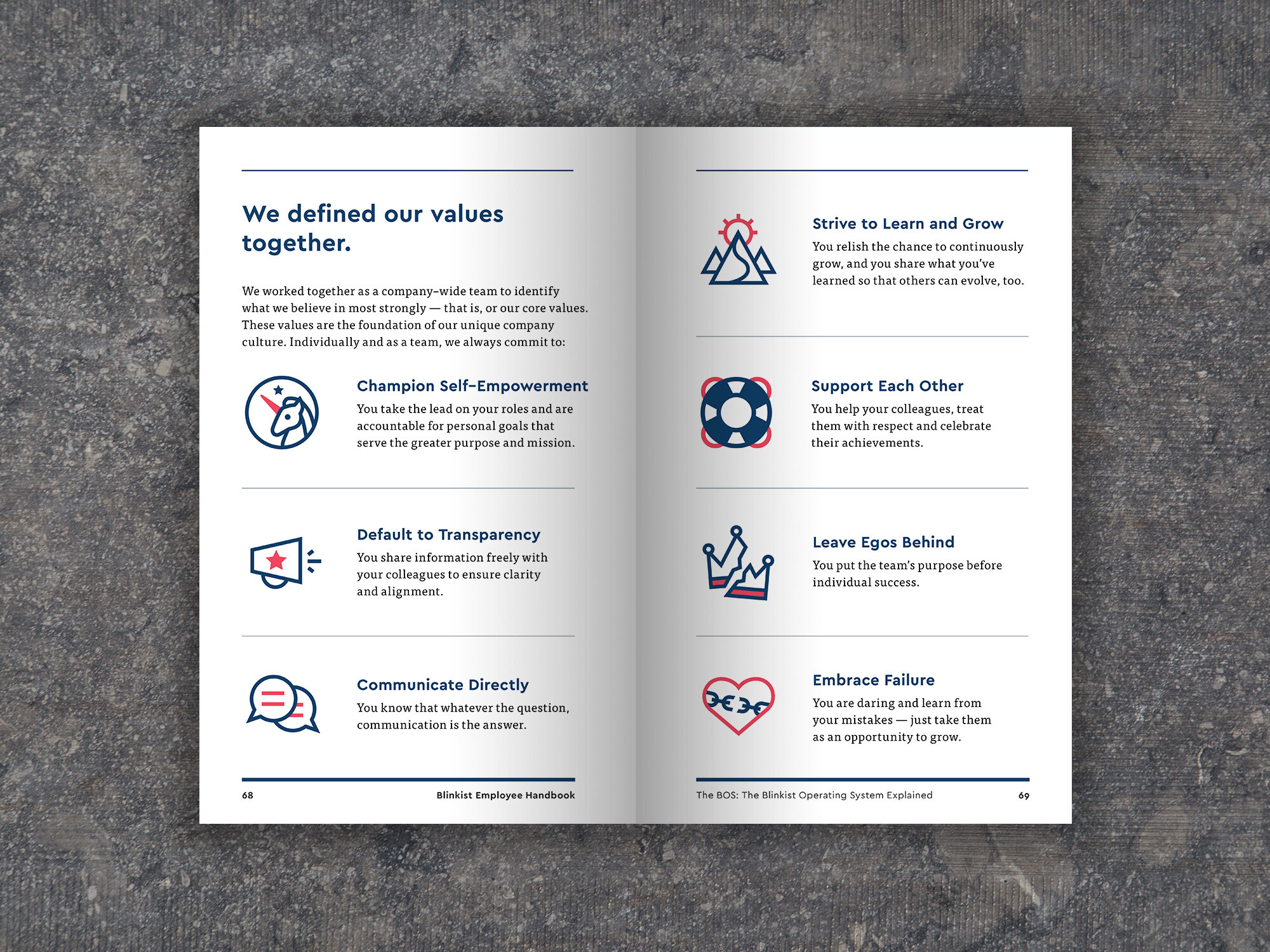 Blinkist_A5-Magazine-MockUp_Blinkist_EmployeeHandbook_6.jpg