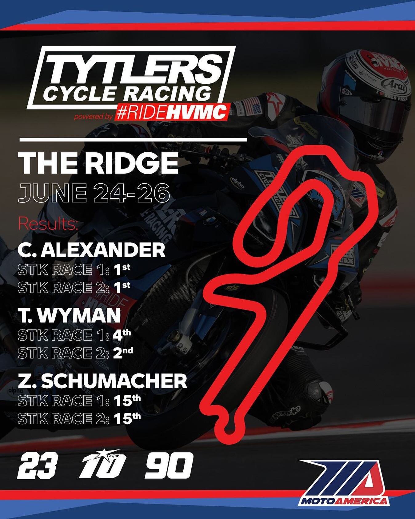 &ldquo;The Tytlers Cycle RideHVMC squad continued their run of form in the 2022 MotoAmerica Stock1000 championship - the latest round of the series at The Ridge in Washington state seeing Corey Alexander romp to a double victory after smashing the la