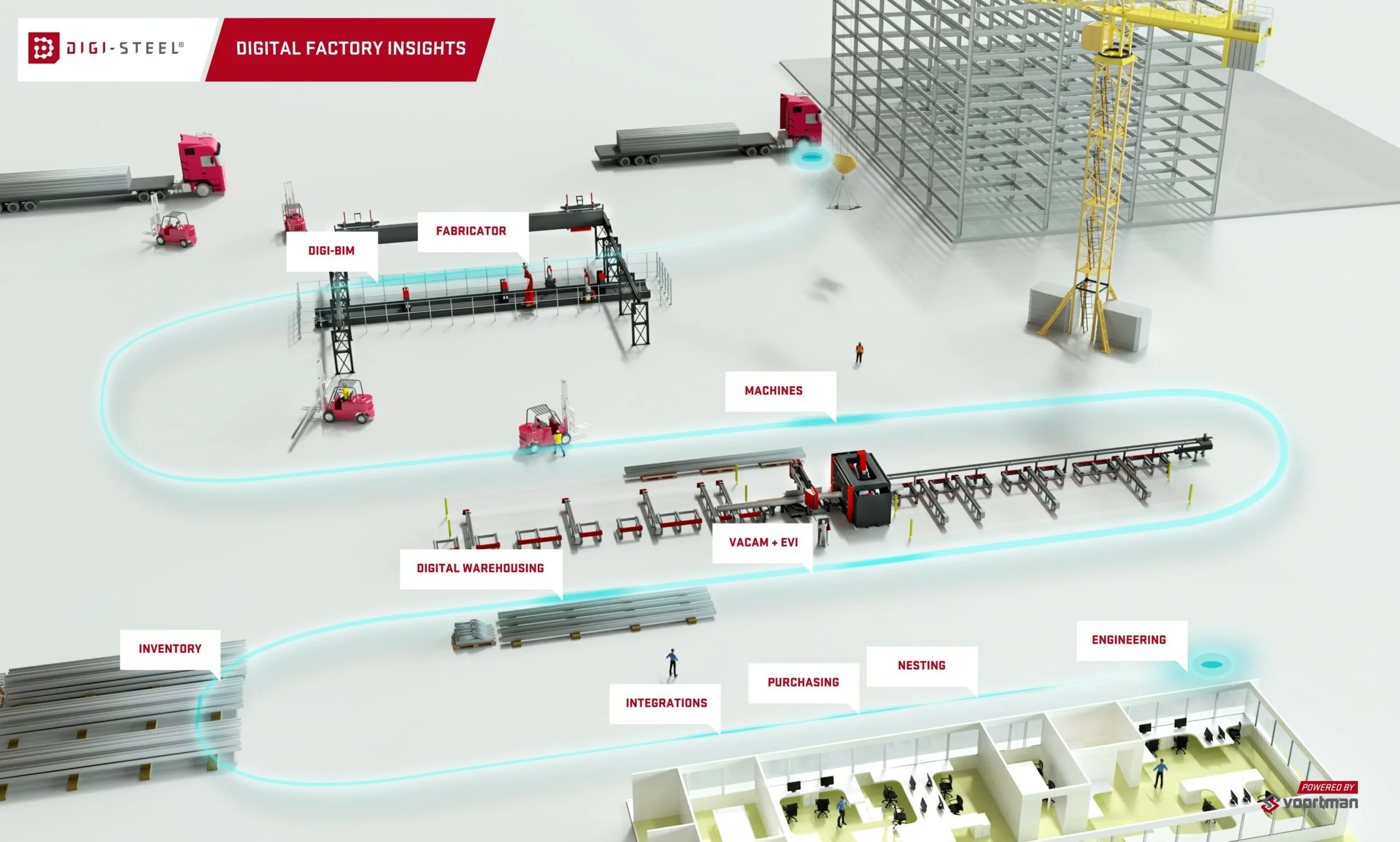 Top Trends Shaping Manufacturing in 2025: Insights for Fabrication ...