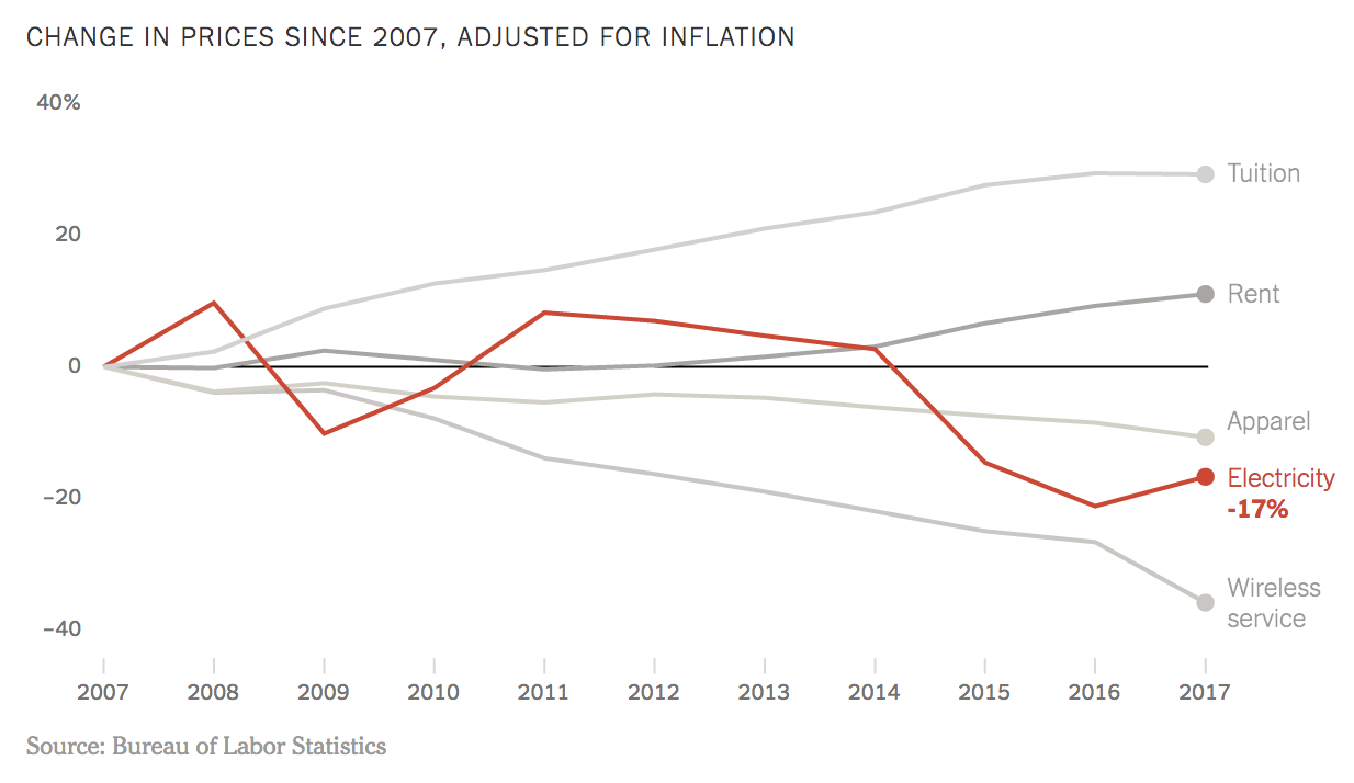 Costs_2007-2017.png