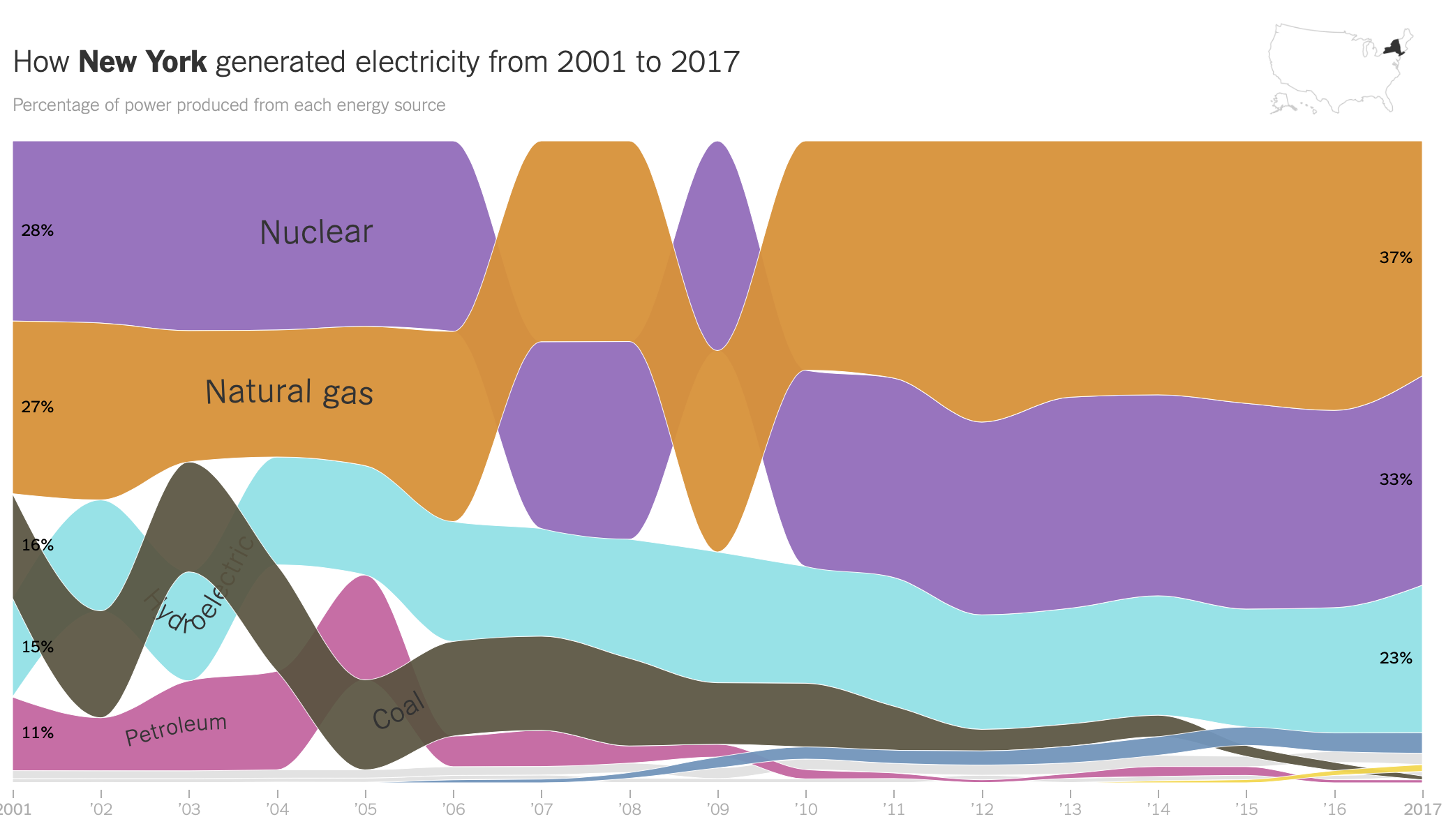 NY_Energy.png