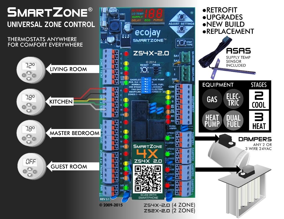 2014 December Ecojay SmartZone Web Graphic smaller.jpg