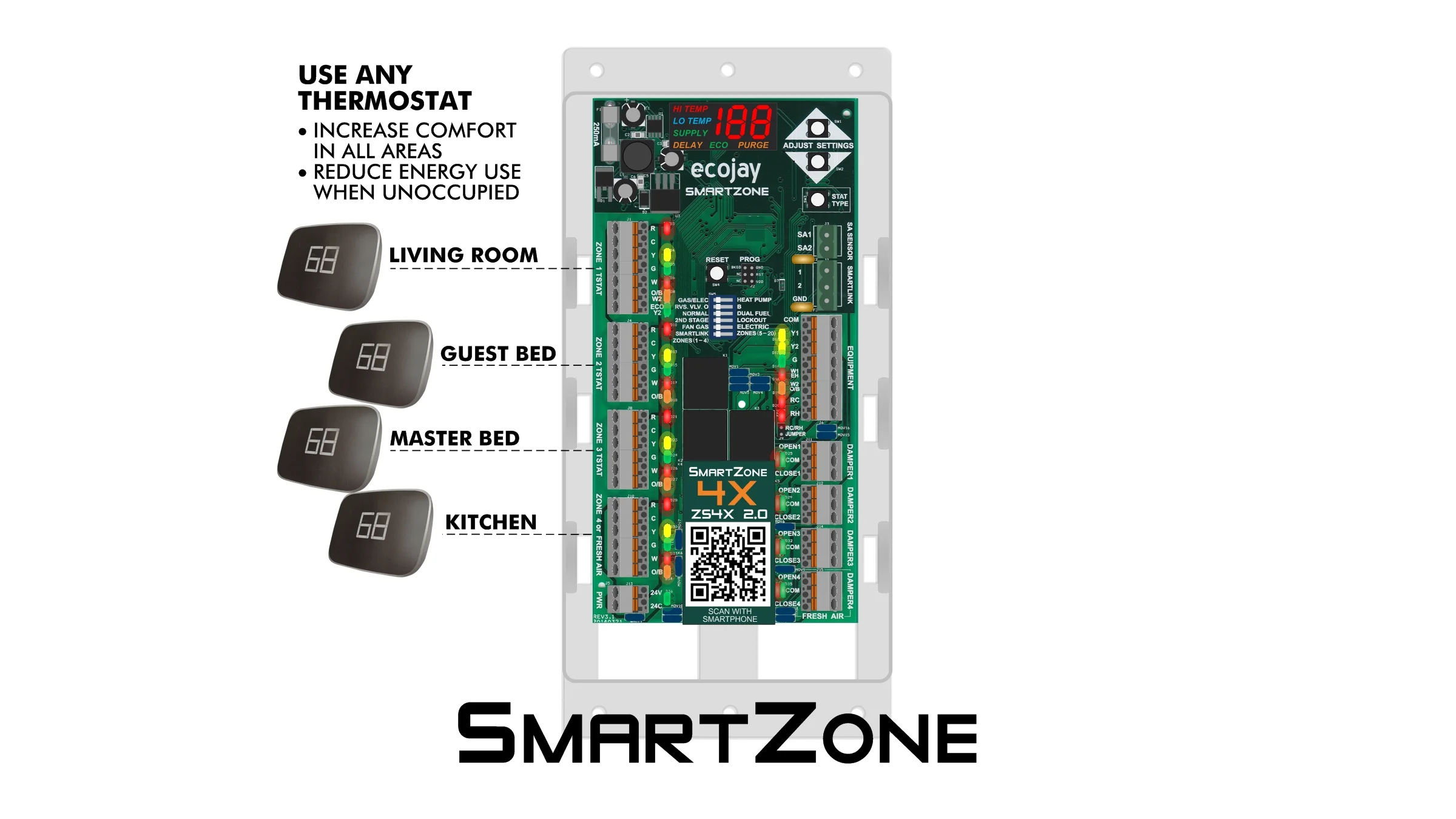 ZoningSupply.com - Zone Control - How it works