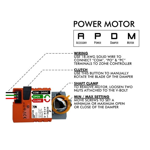ZoningSupply.com - Zone Control - Power Open/Close Motor | Hvac Damper Wiring | | Zone Control