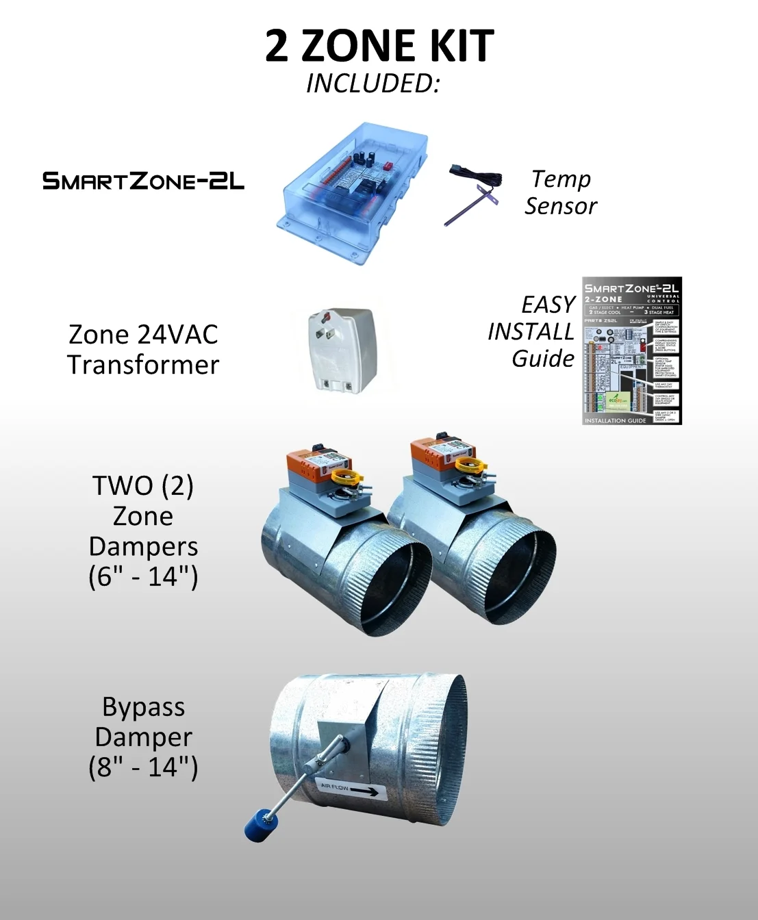 Zoning Supply SmartZone 2 Zone KIT.jpg