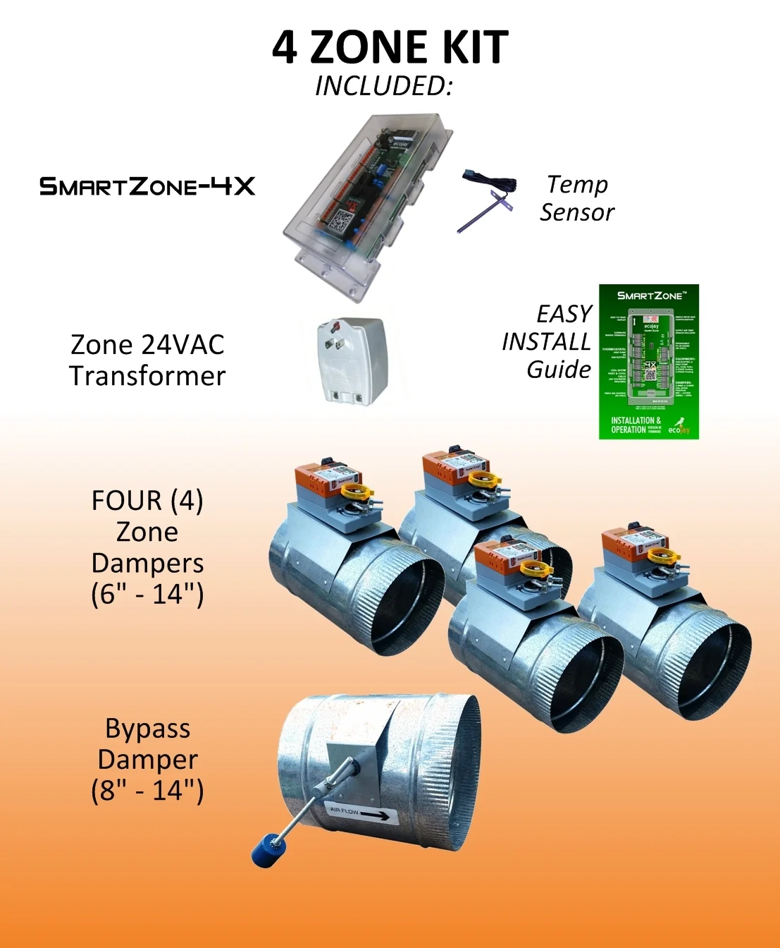 Zoning Supply SmartZone 4 Zone KIT.jpg