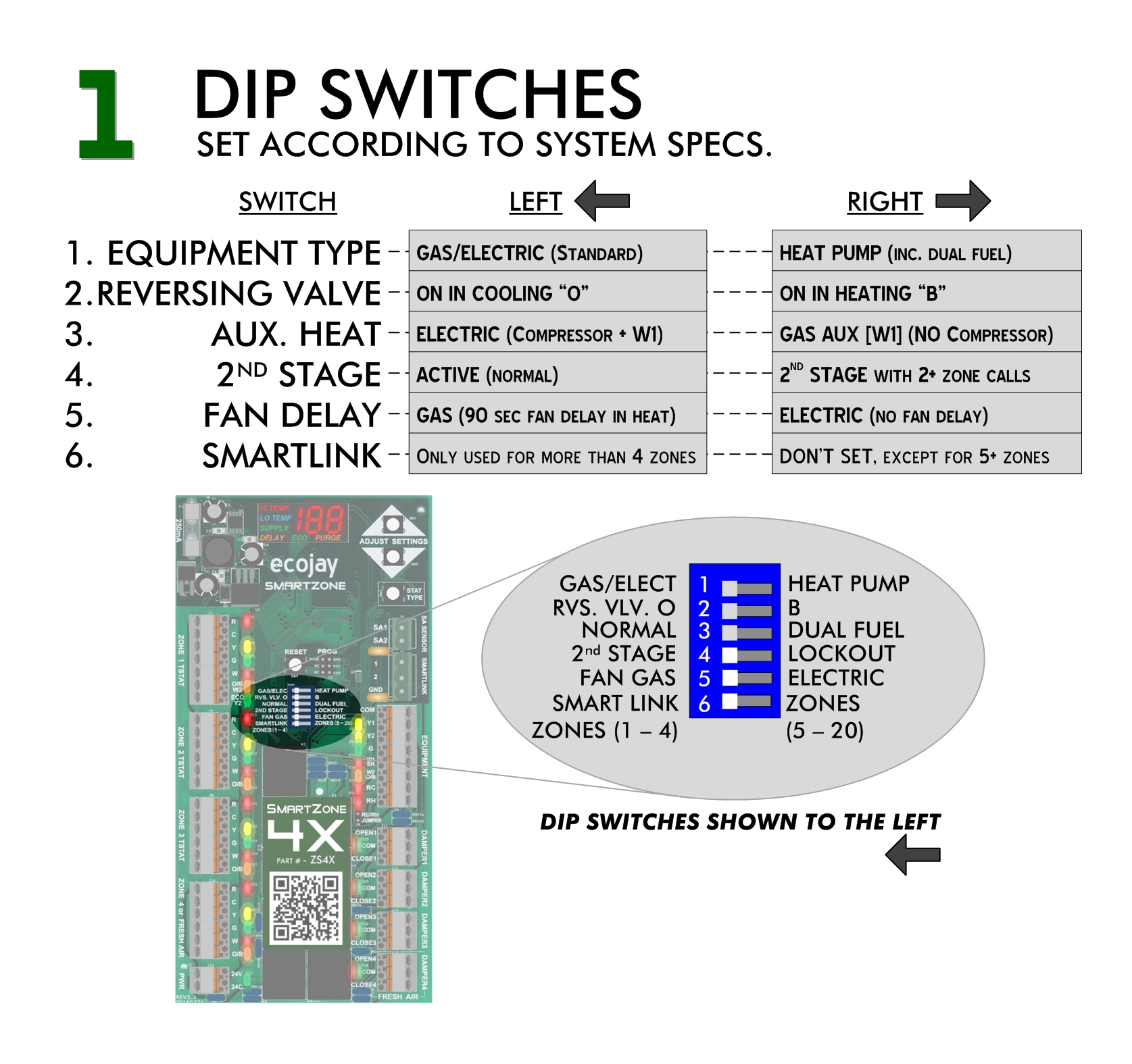 SmartZone Install - Dip Switches