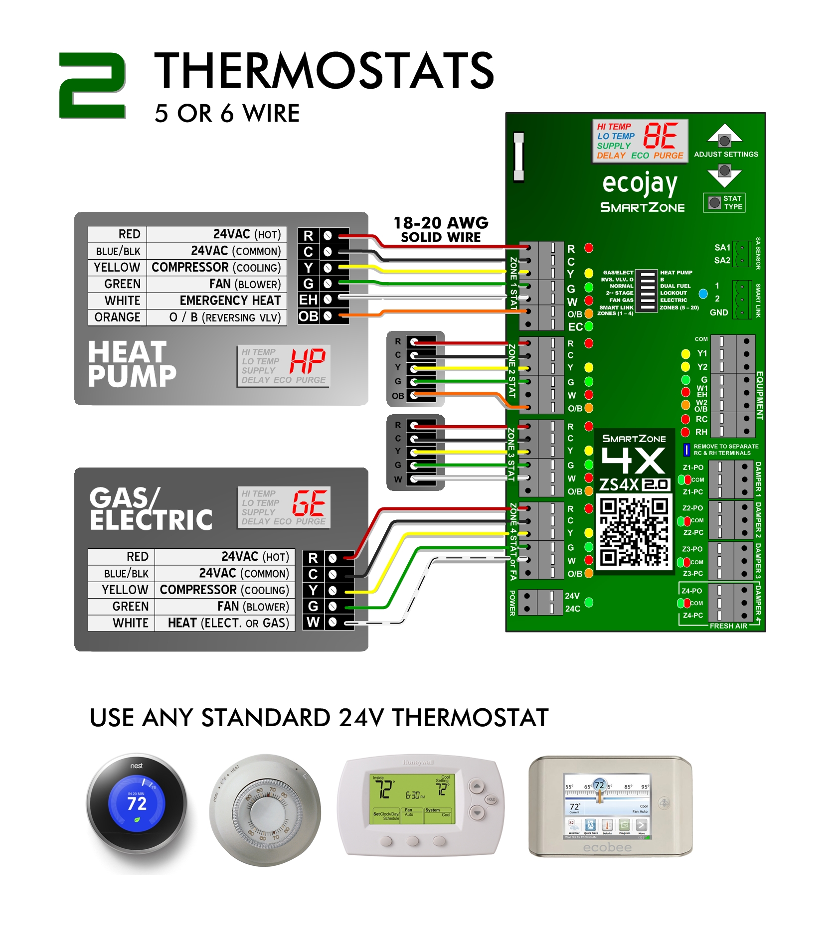 SmartZone Thermostat Install