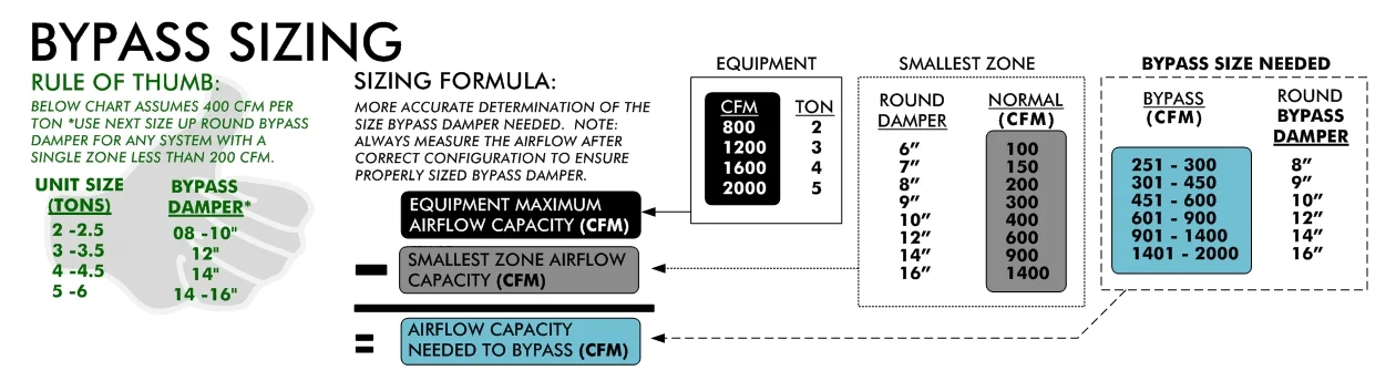 SmartZone Bypass Damper Sizing.jpg