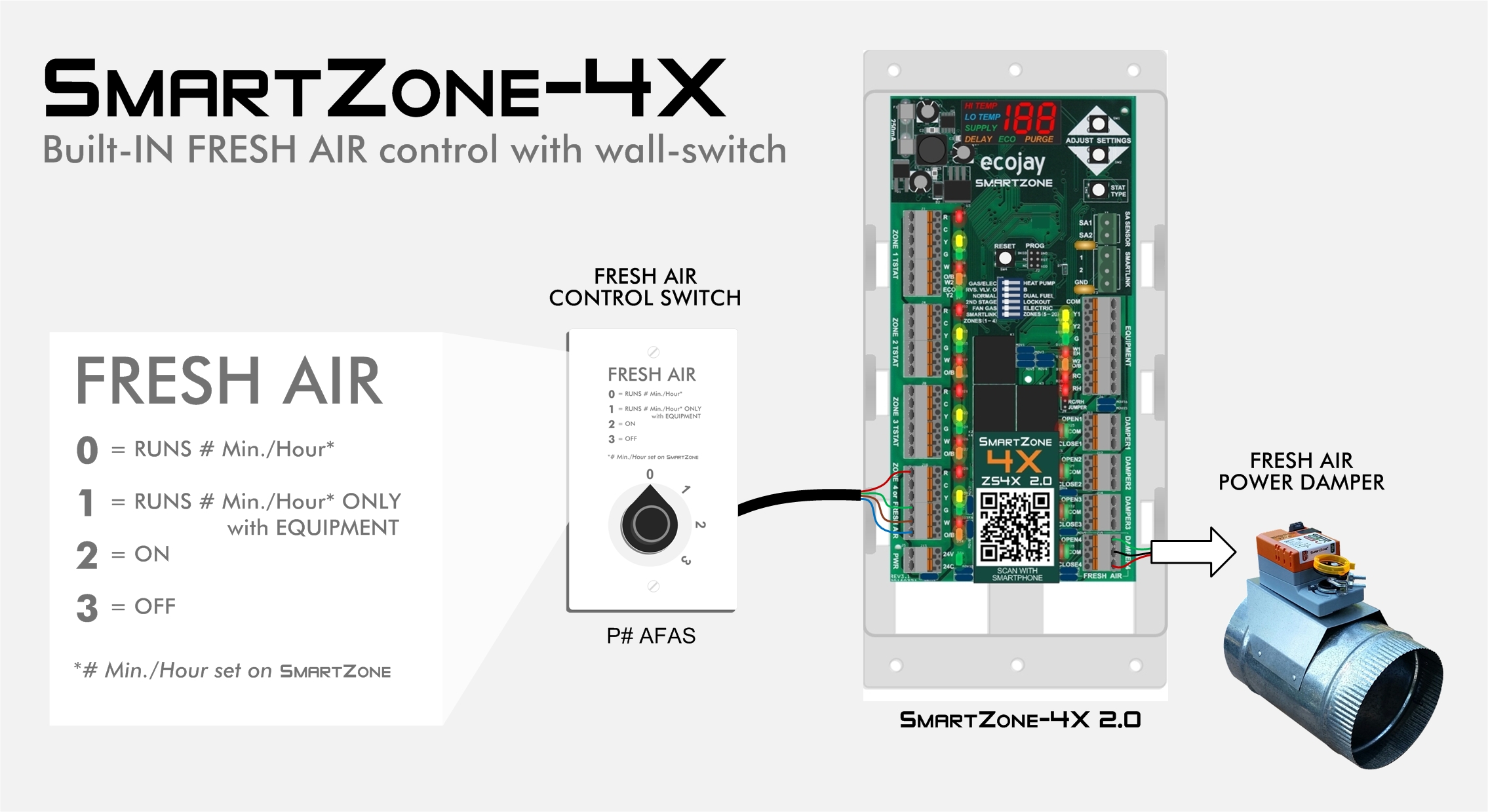 ZoningSupply.com - Zone Control - HOMEOWNER FRESH AIR SWITCH & ECO MODE
