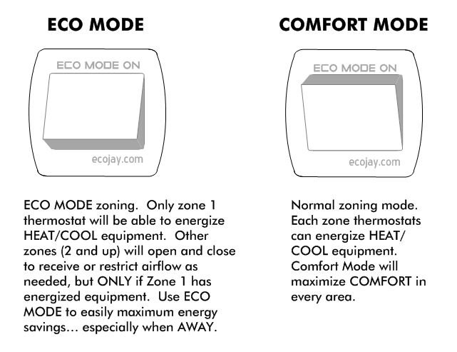 SmartZone Eco Mode Switch operation.JPG