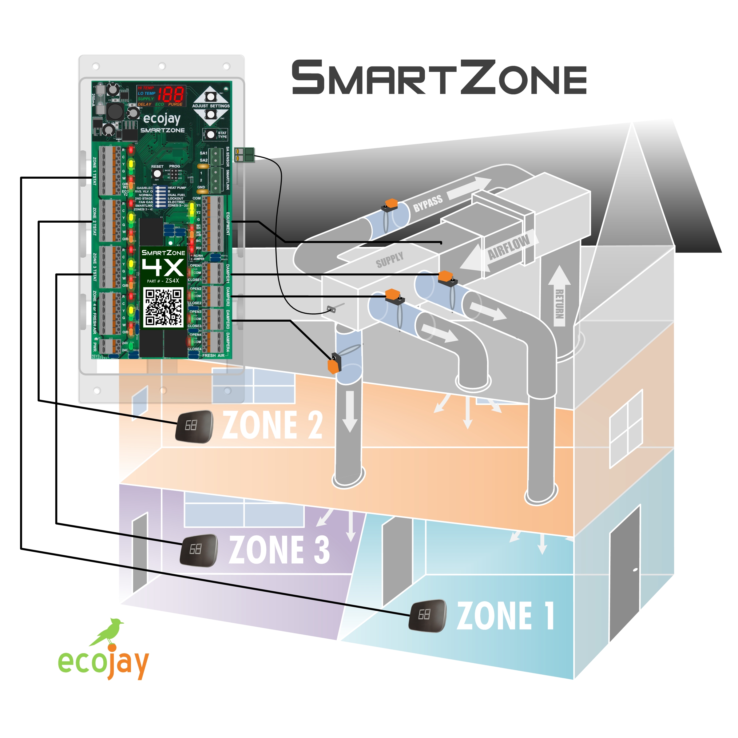 dual zone hvac cost