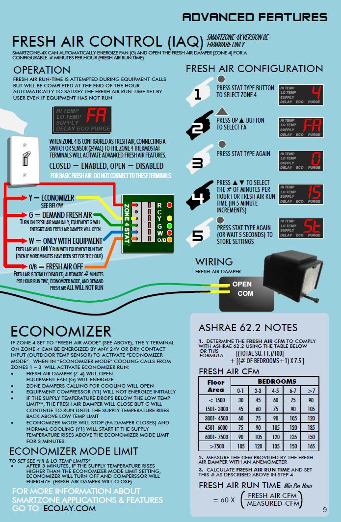 SmartZone -Fresh Air  & Economizer.JPG