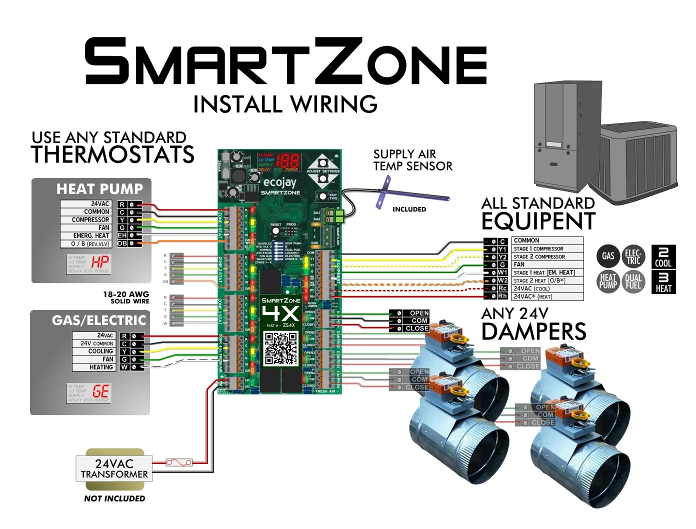 Zone Control SmartZone4X