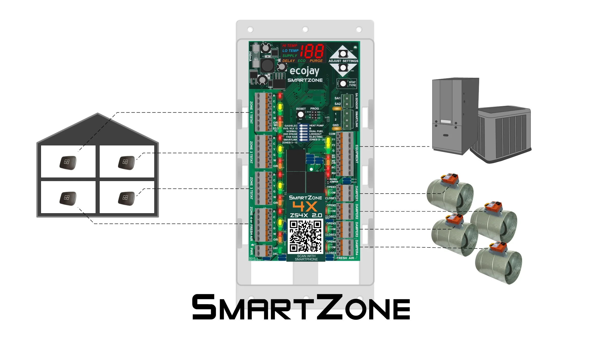 zone control system — Zone Control NEWS & INFO