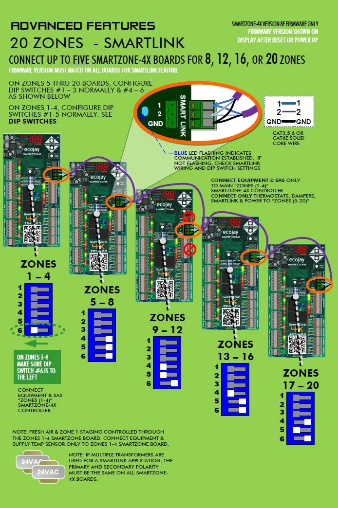 Zone Control SmartZone 8 Zone System