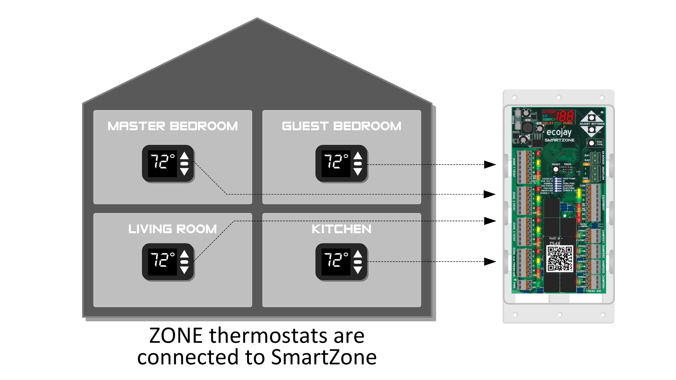 03 howitworks ecojay smartzone.jpg