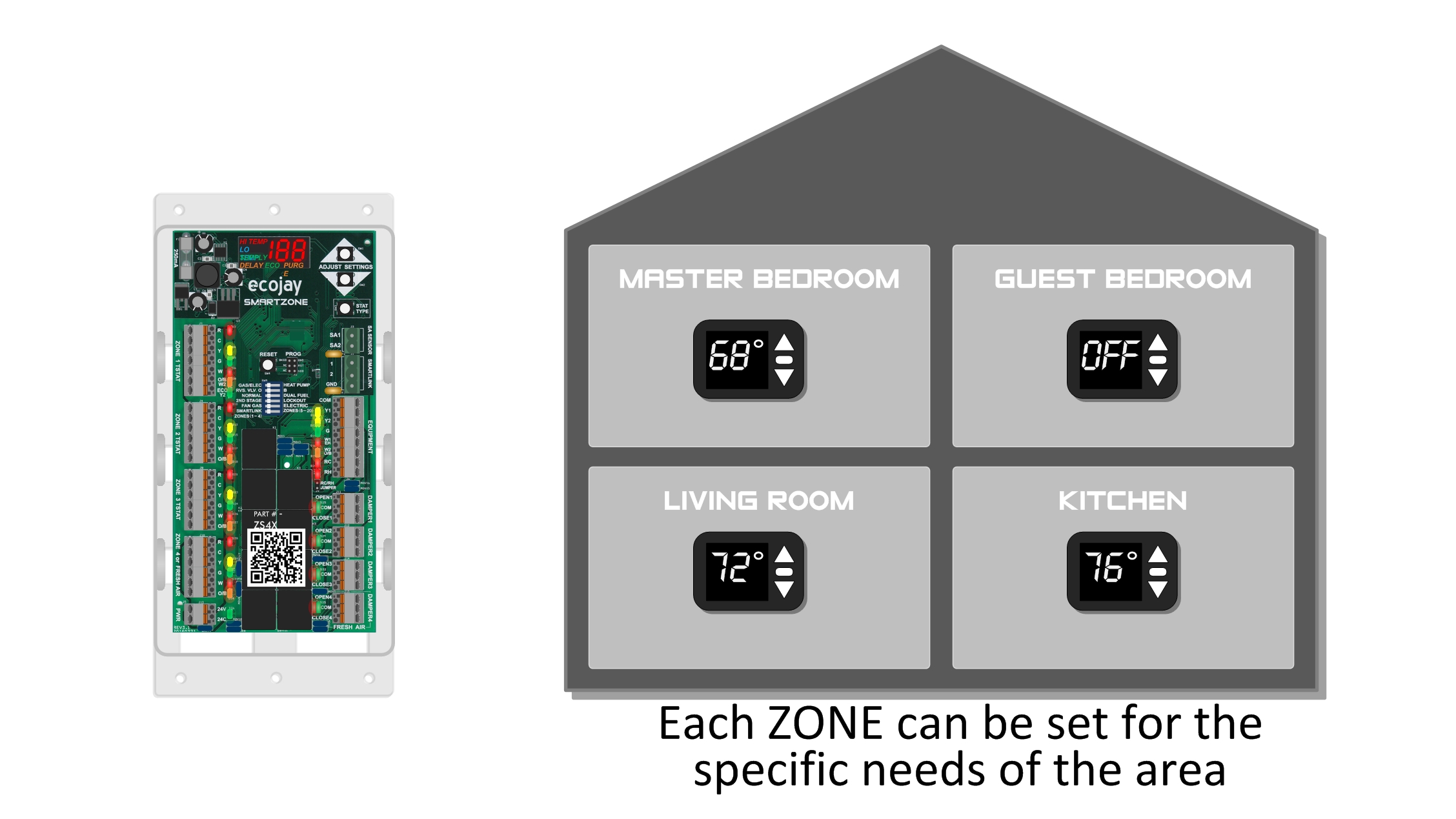 06 howitworks ecojay smartzone.jpg