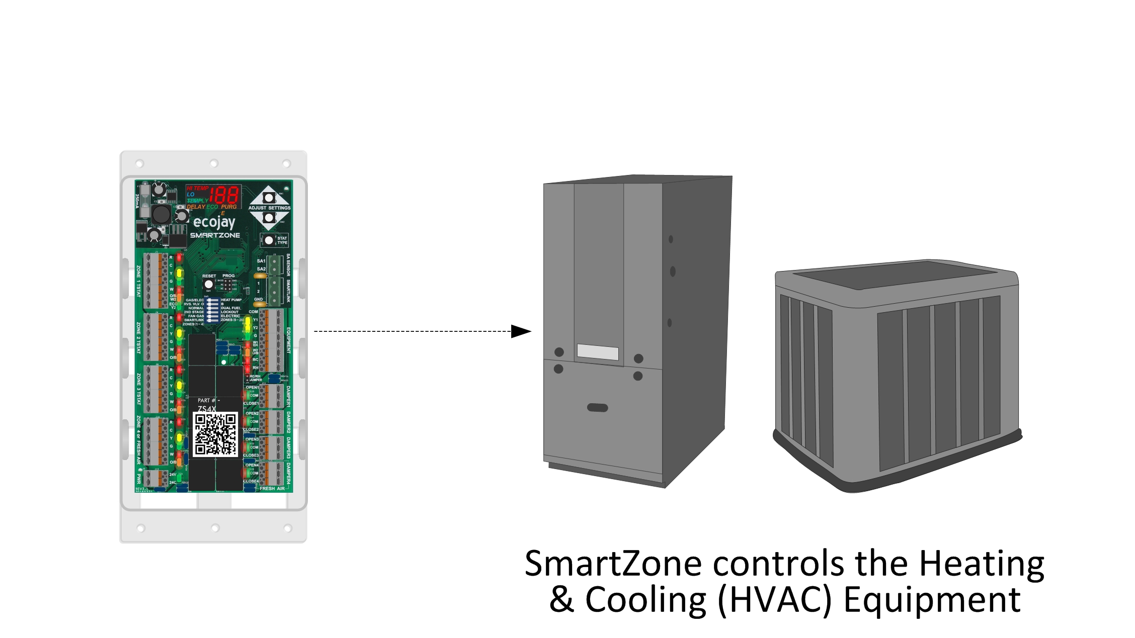 04 howitworks ecojay smartzone.jpg