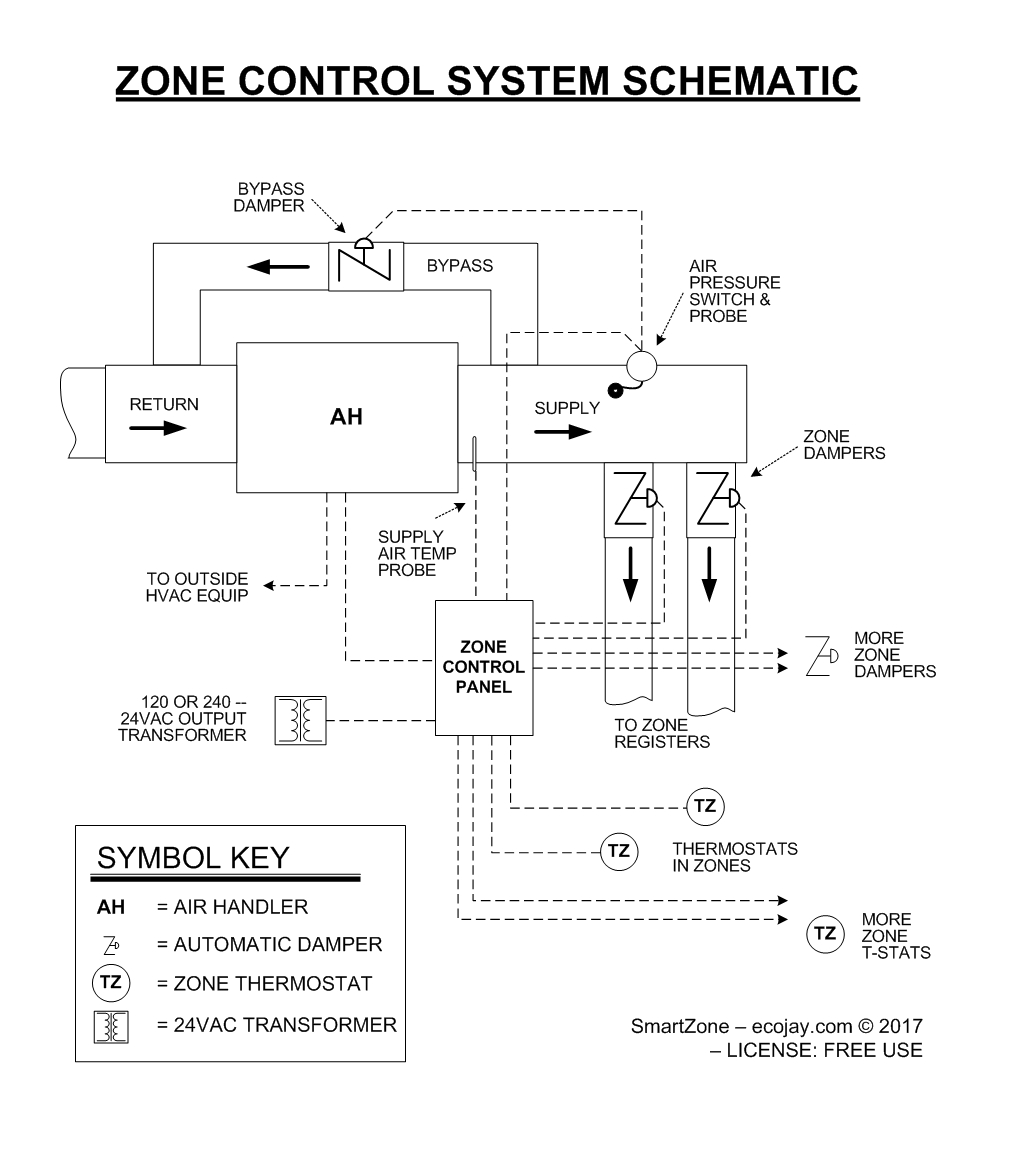 ZoningSupply.com - Zone Control - MEP Drawings & Specs for Generic HVAC Zone  Control System Brushless Motor Wiring Diagram Zone Control