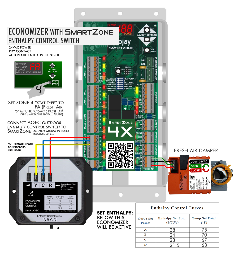 AOEC ENTHALPY ecojay SmartZone Economizer 03.png