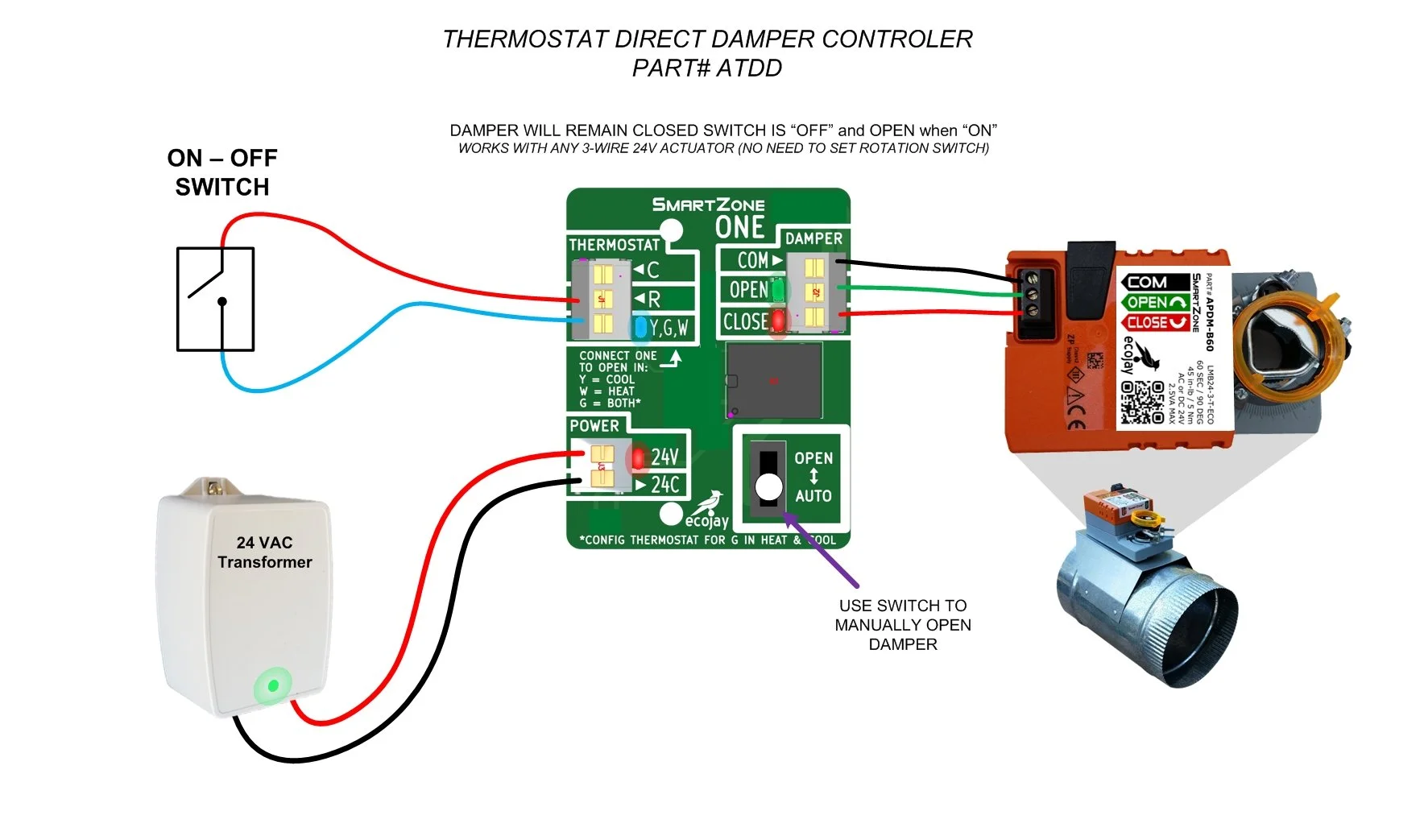 Zone Control Direct HVAC damper control with any