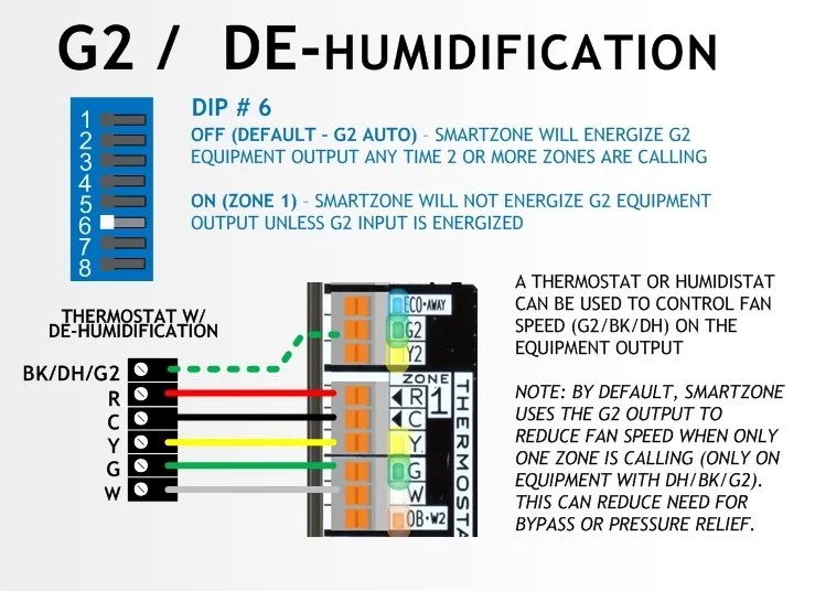 SmartZone-4X Install Advanced g2 v2.jpg