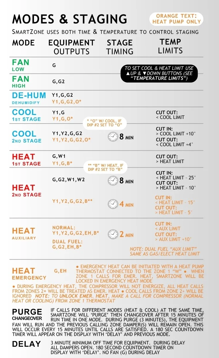SmartZone-4X Install modes staging v2.jpg