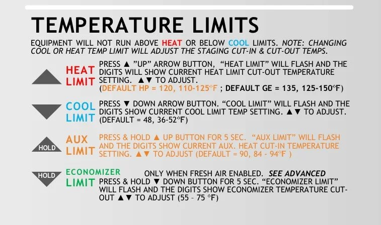 SmartZone-4X Install Limits v0.jpg