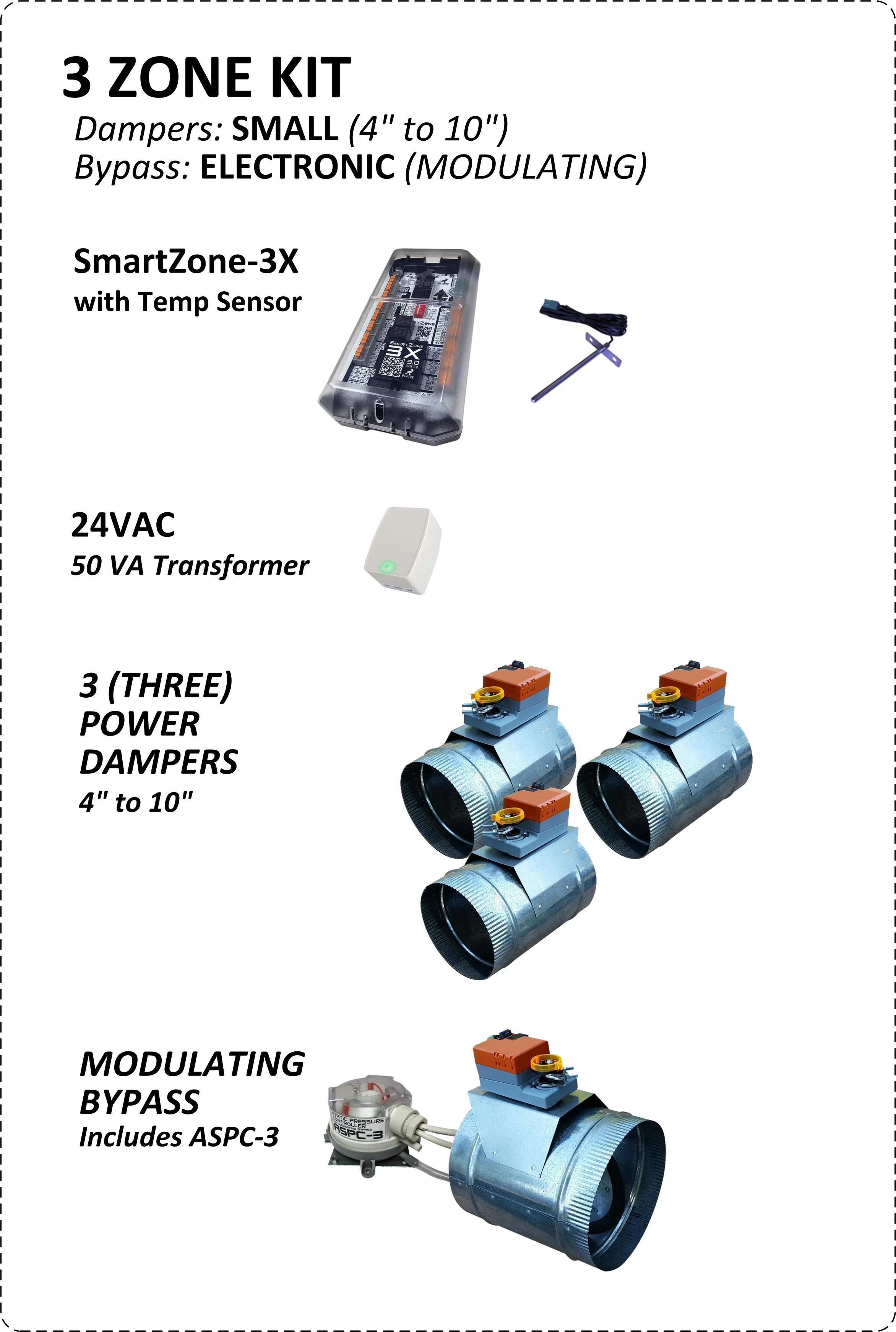 2, 3, or 4 Zone KITS