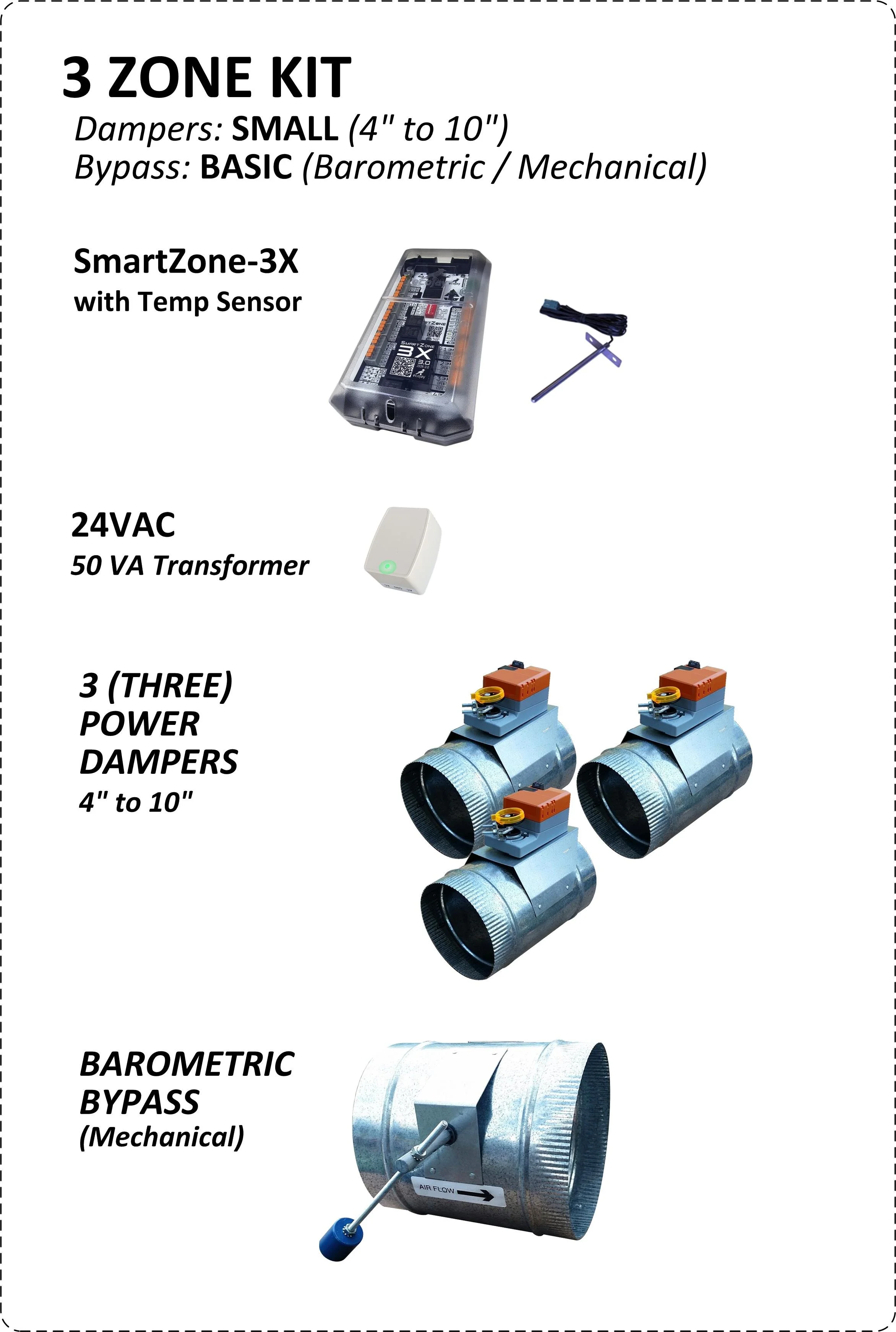 2, 3, or 4 Zone KITS