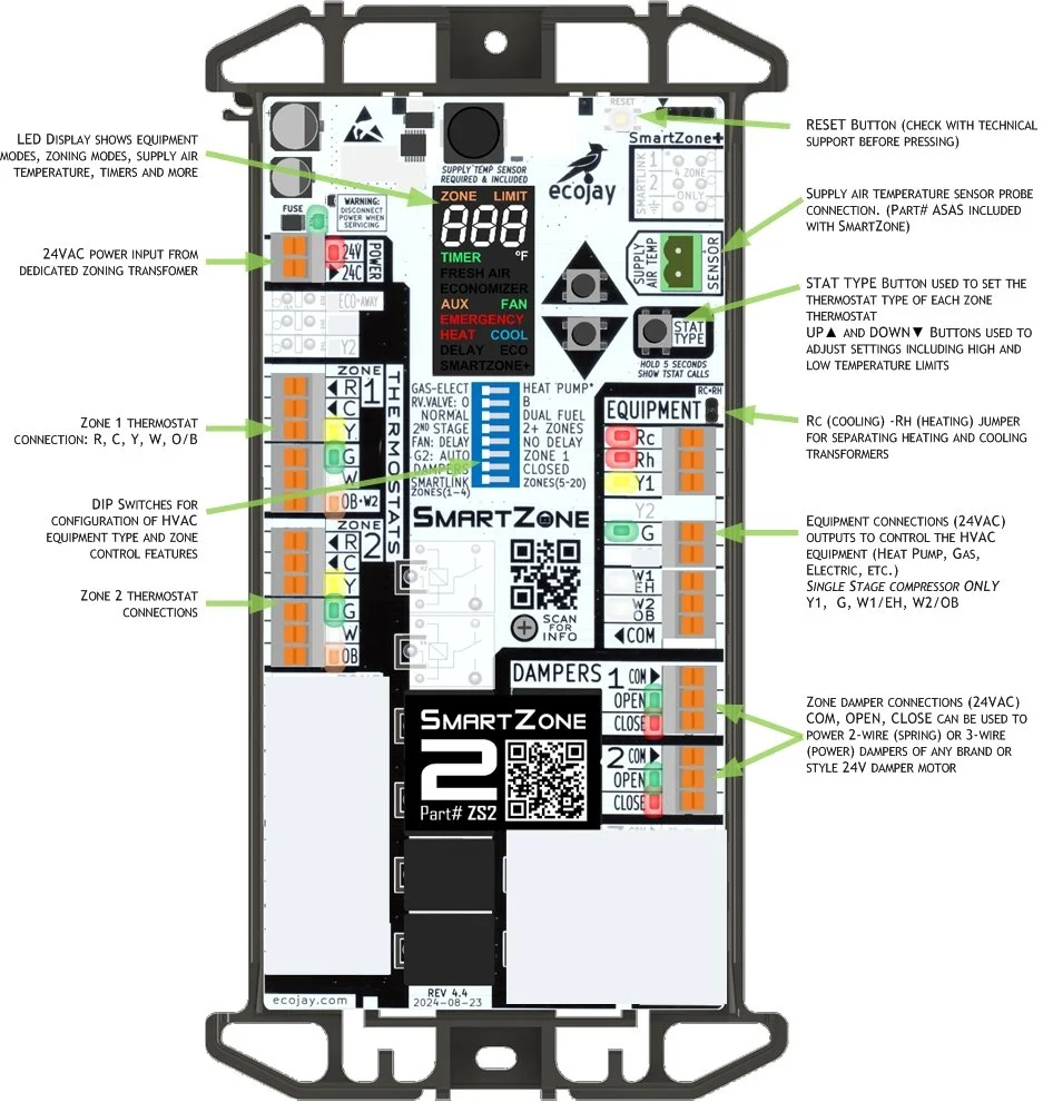 Ecojay SmartZone 2 zone control panel diagram